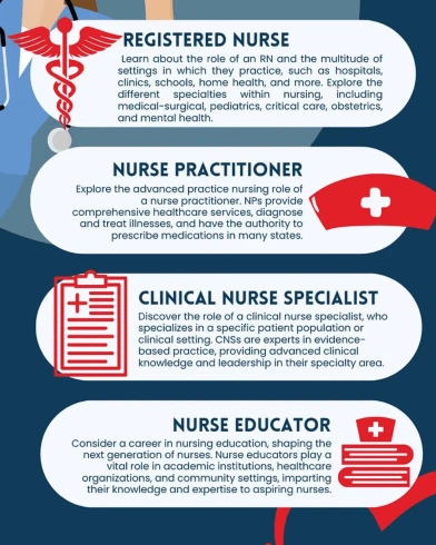 Nurselytic: Focused Nursing Exam Preparation